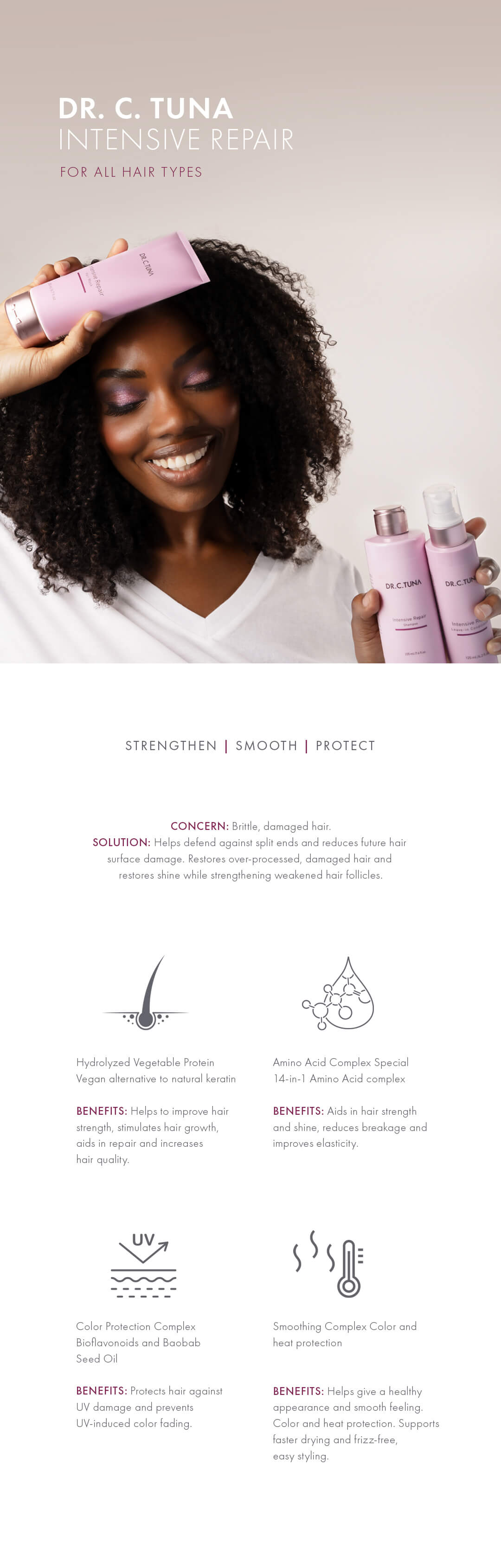 Intensive Repair Bundle ($82.7 value)